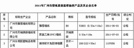 广州市质监局公布2011年壁纸抽查结果 