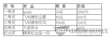 [北京]福丽特家居大型抽奖活动 夏日缤纷欢乐大奖 