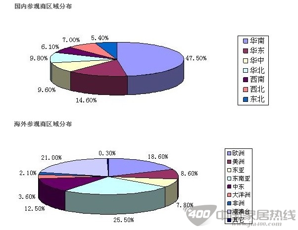 第十一届广州建博会展会特色及数据回顾