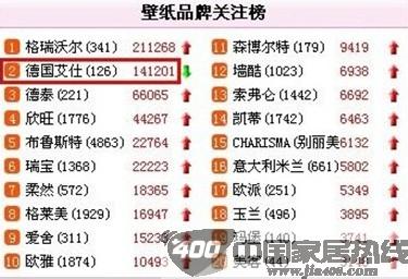 德国艾仕壁纸深受消费者信任喜爱 口碑调查好评如潮