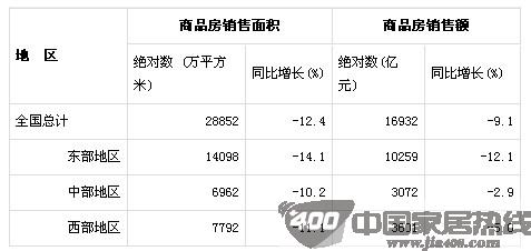 经济不景气和房地产受挫导致家居卖场倒闭