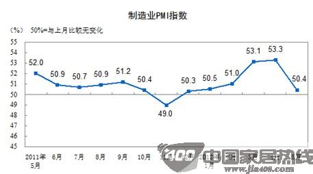 经济不景气和房地产受挫导致家居卖场倒闭