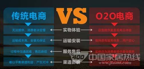 电商创富之家居电商化及新巢网模式