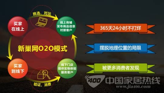 电商创富之家居电商化及新巢网模式