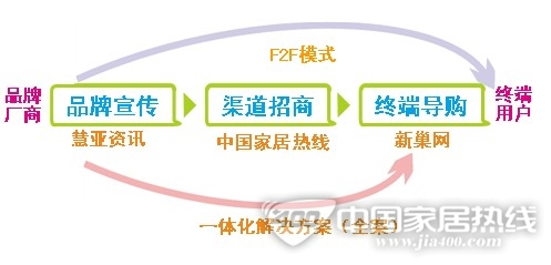 模式创富 之 运营模式决定企业成败