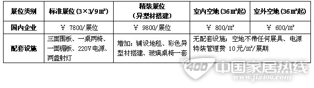 2013第六届中国（济南）国际墙纸布艺、家居软装饰展览会