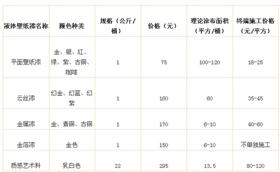 液体壁纸价格贵不贵