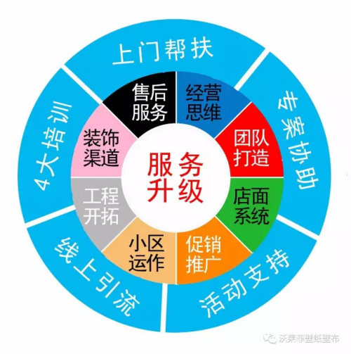 8月沃莱菲壁纸壁布要干一件大事,你知道是什么吗? 8月沃莱菲壁纸壁布要干一件大事,你知道是什么吗?