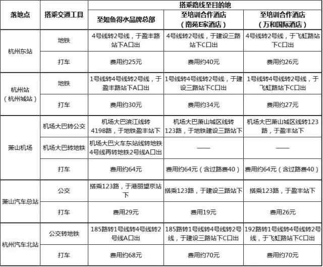 金牌店长,决胜终端!商学院首届《店长特训营》重磅来袭! 金牌店长,决胜终端!商学院首届《店长特训营》重磅来袭!