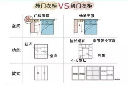 卧室装修注意这些小细节,幸福指数秒速提升! 卧室装修注意这些小细节,幸福指数秒速提升!