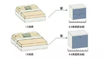 卧室装修注意这些小细节,幸福指数秒速提升! 卧室装修注意这些小细节,幸福指数秒速提升!