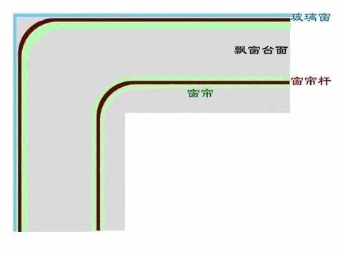 飘窗窗帘怎么装？你真的知道吗