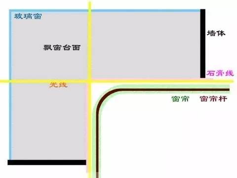 飘窗窗帘怎么装？你真的知道吗