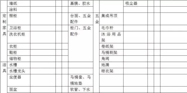 不！懂！装！修？省钱、防坑、实用，就靠这份攻略了→→文末有彩蛋