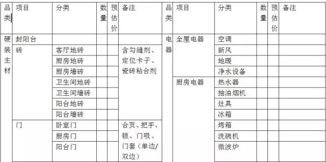 不！懂！装！修？省钱、防坑、实用，就靠这份攻略了→→文末有彩蛋