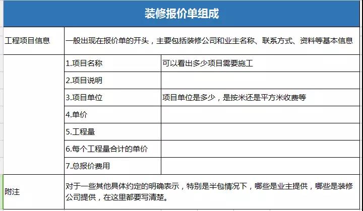 不！懂！装！修？省钱、防坑、实用，就靠这份攻略了→→文末有彩蛋