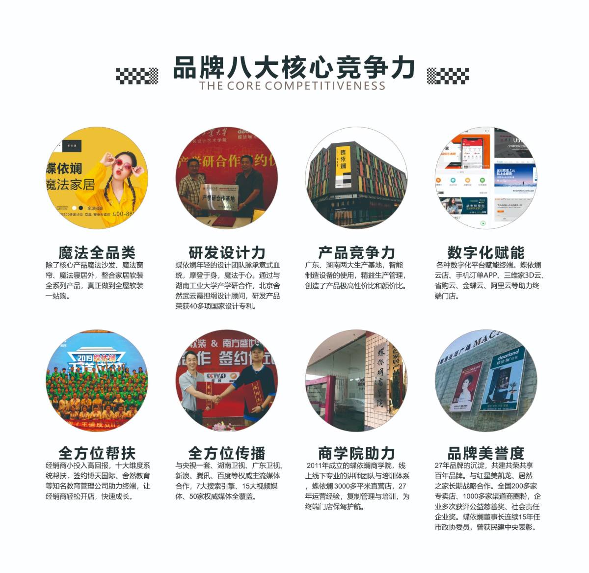 加盟蝶依斓品牌八大竞争力.jpg