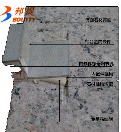 超薄石材铝蜂窝复合板铝合金内嵌挂件