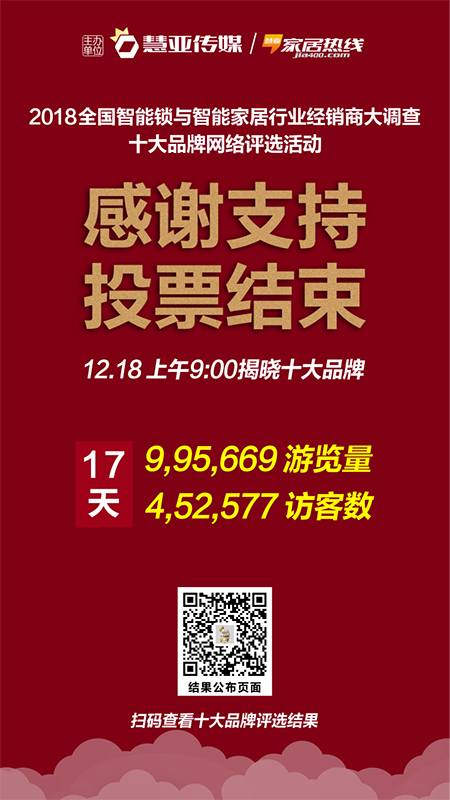 十大品牌公布！2018全国智能锁与智能家居行业经销商大调查网络评选三大奖项重磅揭晓