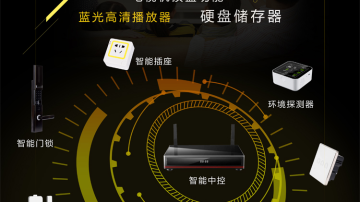 智能家居套装