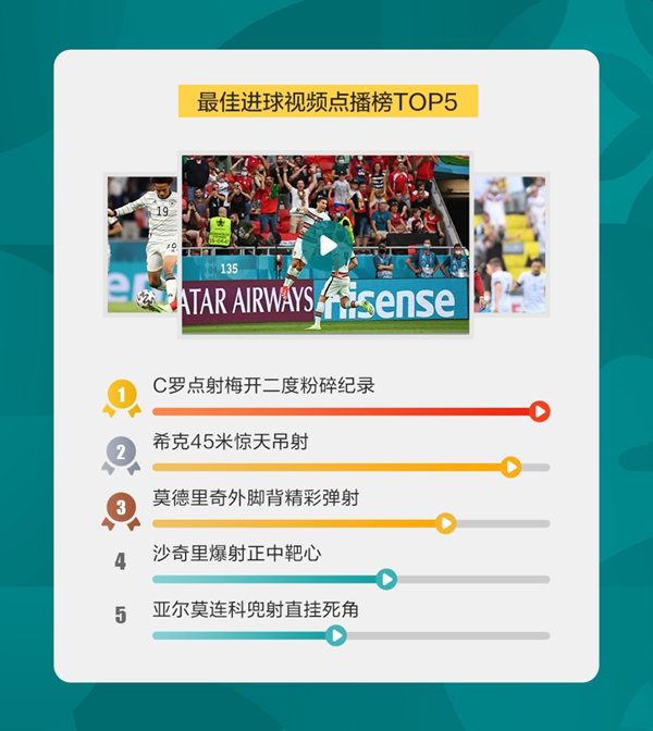 海信发布欧洲杯首轮战绩