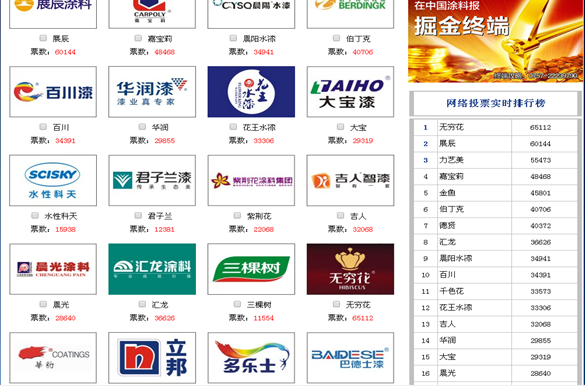 无穷花水性漆首次参加中国第七届金漆奖，有这样的结果是正常的！