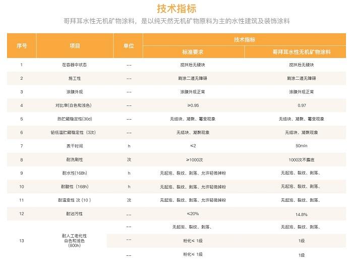 水性外墙无机涂料抗碱底漆