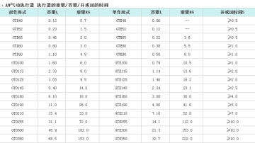 AW系列气动执行器—气动执行器厂家—浙江华尔士自控仪表