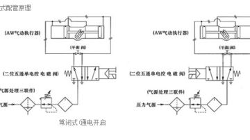 AW系列气动执行器—气动执行器厂家—浙江华尔士自控仪表