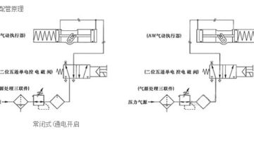 AW系列气动执行器—气动执行器厂家—浙江华尔士自控仪表