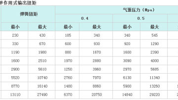 AW系列气动执行器—气动执行器厂家—浙江华尔士自控仪表