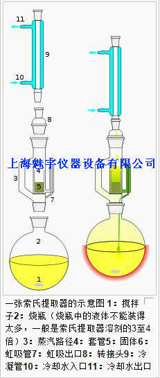 索氏萃取器哪里买