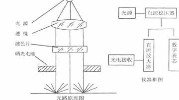 遮盖力测定仪哪里买