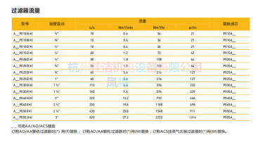 多美尼克汉德新款过滤器ACSP015CBMX
