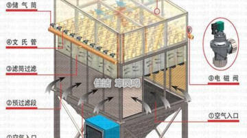 自洁式空气滤筒JMFS200 JMFS300 JMFS350
