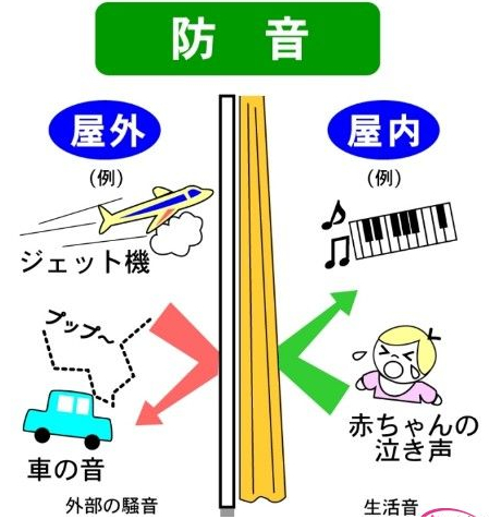 隔音窗帘效果怎么样 