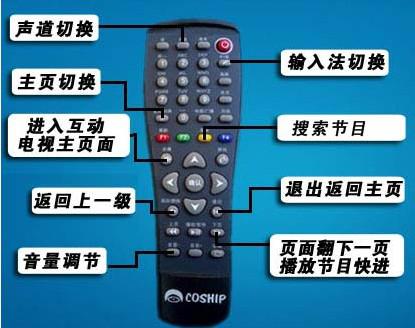 机顶盒遥控器设置方法介绍