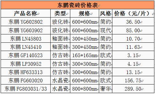 东鹏瓷砖价格贵不贵 