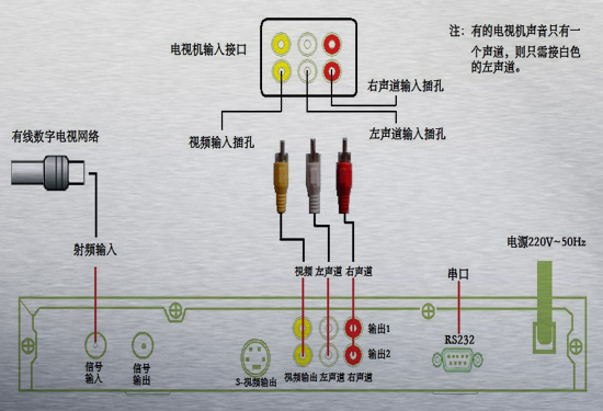 有线电视机顶盒安装方法步骤有哪些 有线电视机顶盒安装方法步骤有哪些