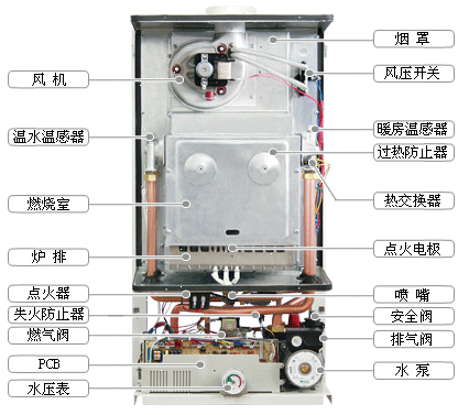 壁挂炉怎么用 使用方法介绍