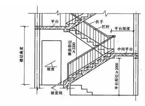 楼梯踏步尺寸参考 
