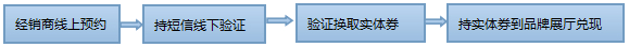 七月建博会O2O活动预告
