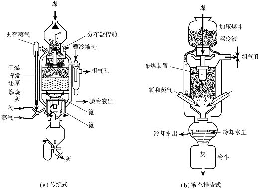 油水分离器是什么 