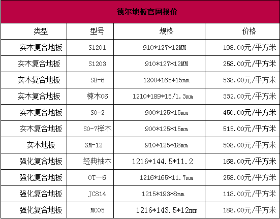 德尔复合地板怎么样 价格介绍
