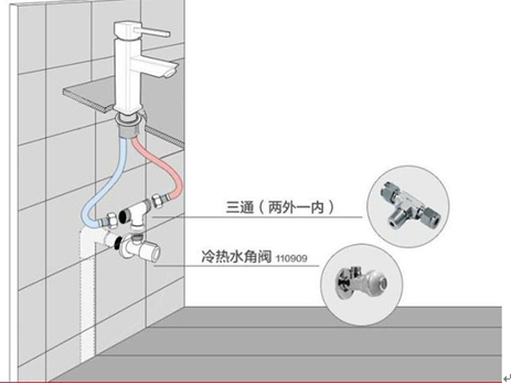 角阀是什么 有什么作用