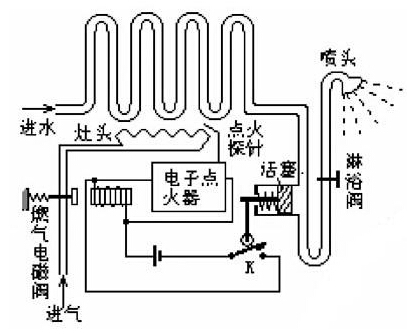 热水器电磁阀的常见故障及维修办法