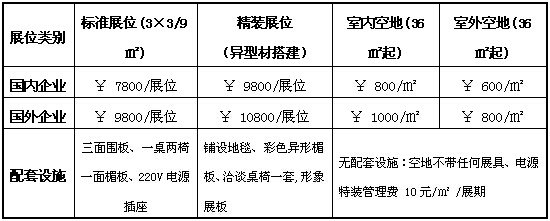 中国国际整体家居博览会-全国巡回展