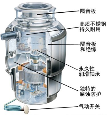 垃圾处理器怎么样 