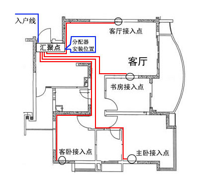 家用配电箱安装是怎样的 家用配电箱安装是怎样的