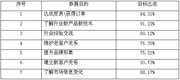 诚信为本，效果第一  中国国际门业展览会发展的基石
